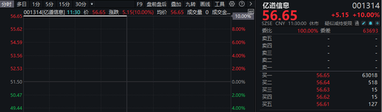 1分鐘，30cm漲停！