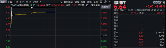 1分鐘，30cm漲停！