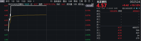1分鐘，30cm漲停！