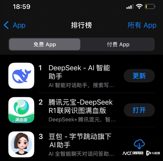 騰訊多應用接入DeepSeek 元寶超豆包升至免費榜第二
