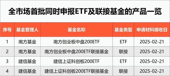 指數(shù)投資又一利好！首批產(chǎn)品來了