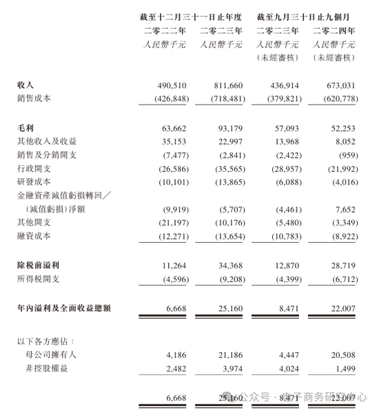 A股IPO敗北后 盤興數智轉戰港股是無奈之舉 還是另辟蹊徑？