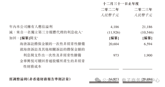 A股IPO敗北后 盤興數智轉戰港股是無奈之舉 還是另辟蹊徑？