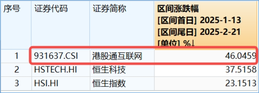 阿里豪擲3800億，劍指云+AI！“科網(wǎng)牛”空中加油，港股互聯(lián)網(wǎng)ETF（513770）漲勢(shì)放緩，機(jī)構(gòu)堅(jiān)定看多