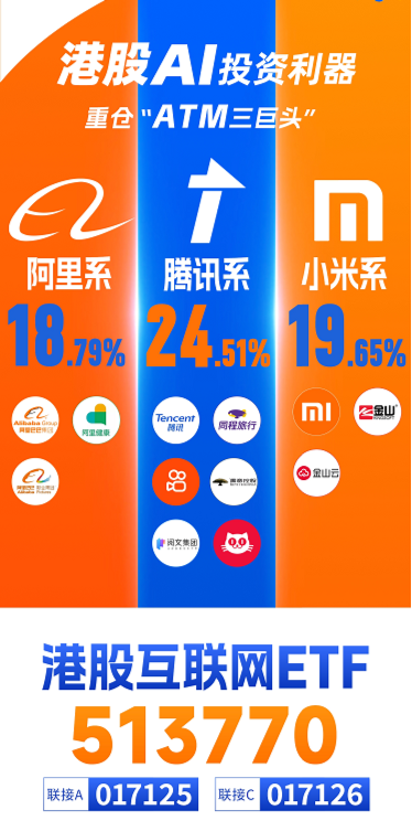 阿里豪擲3800億，劍指云+AI！“科網(wǎng)牛”空中加油，港股互聯(lián)網(wǎng)ETF（513770）漲勢(shì)放緩，機(jī)構(gòu)堅(jiān)定看多