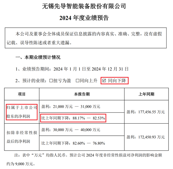 360億龍頭，沖刺港股IPO