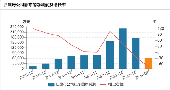 360億龍頭，沖刺港股IPO