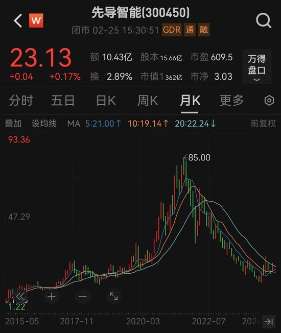360億龍頭，沖刺港股IPO