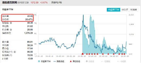 做多情緒重燃！中資科技重估，認準?“高ATM含量”！港股互聯網ETF（513770）強勢反包，標的本輪領漲46%！