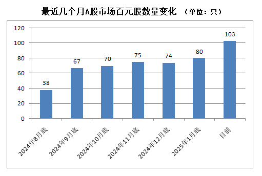 A股，密集出現(xiàn)！