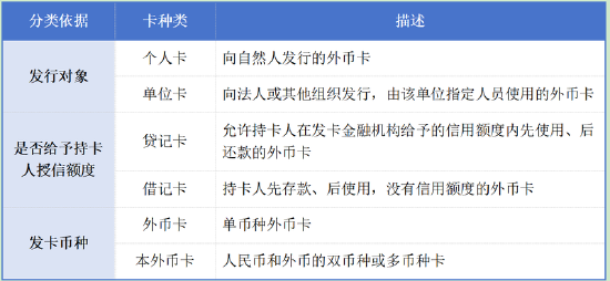 3月起港澳銀行內地分行可開辦外幣銀行卡 關鍵信息搶先了解