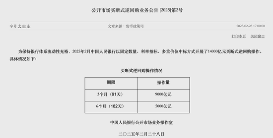 央行：2月開展14000億元買斷式逆回購操作 未開展公開市場國債買賣操作