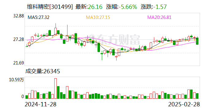 維科精密：公司始終致力于推動業務的穩健發展