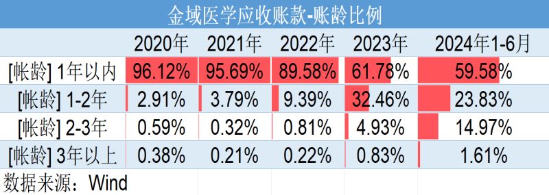 巨虧4億元反分紅4億元！金域醫學“掏空式”操作惹爭議，轉型之路為何越走越窄？