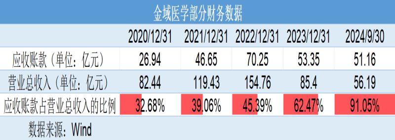 巨虧4億元反分紅4億元！金域醫學“掏空式”操作惹爭議，轉型之路為何越走越窄？