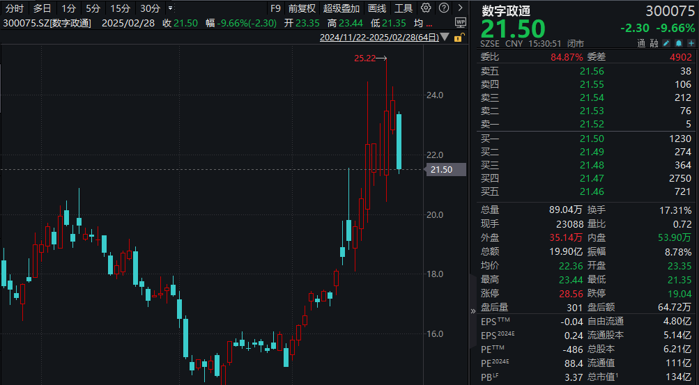 AI應用備受關注！超200家機構扎堆調研