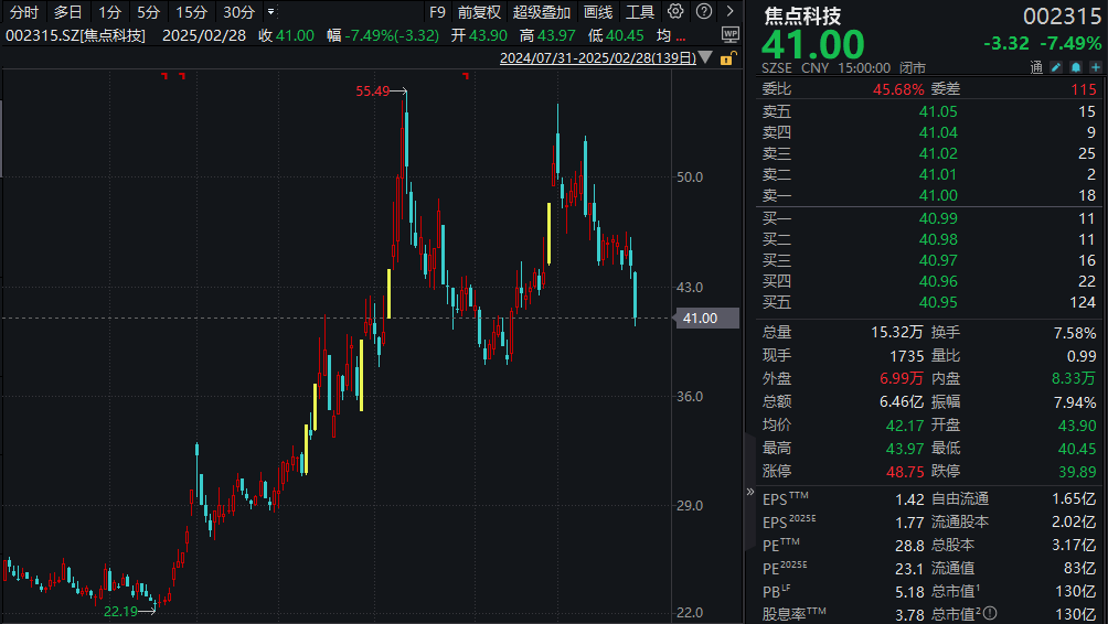AI應用備受關注！超200家機構扎堆調研