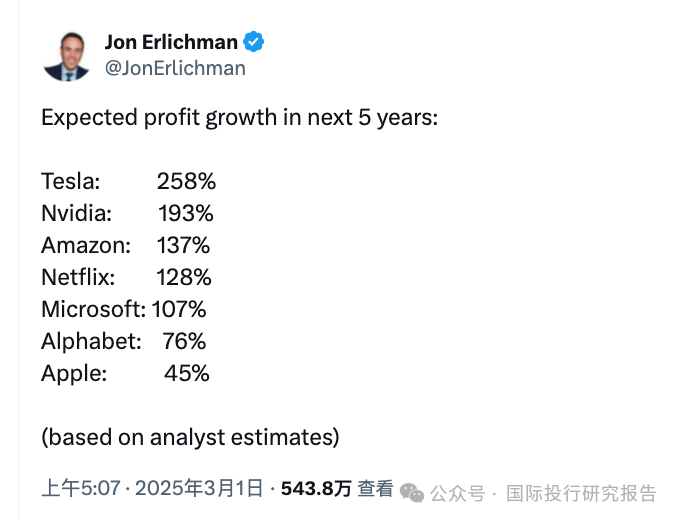 特斯拉股價狂瀉，投資者怒了！馬斯克霸氣回應：5年漲10倍！