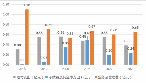 太平科技保險主將7年3度更迭！科技沃土之地自身發展卻難有突破