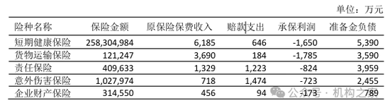 太平科技保險主將7年3度更迭！科技沃土之地自身發展卻難有突破