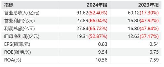 海光信息2024年年報(bào)解讀：高增長(zhǎng)與盈利優(yōu)化的雙重驗(yàn)證