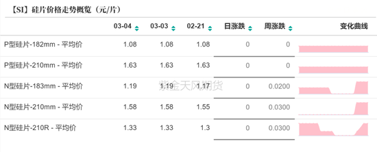 硅：方向的抉擇期