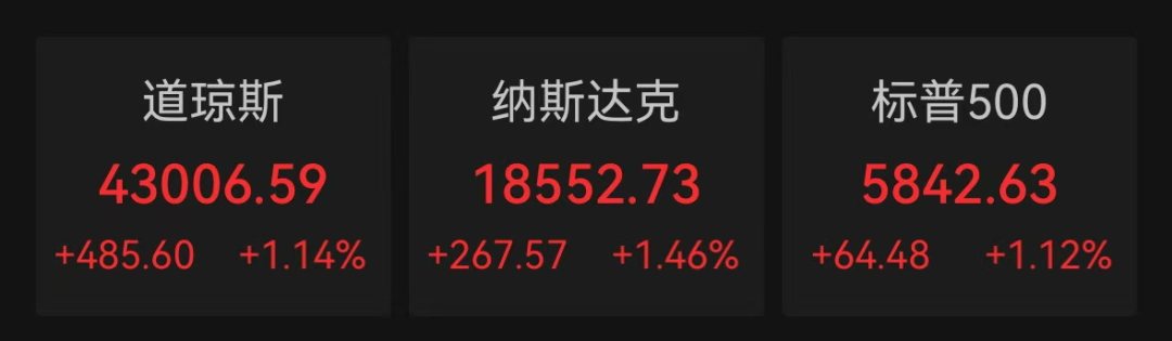 深夜，中國(guó)資產(chǎn)集體大漲！納斯達(dá)克中國(guó)金龍指數(shù)漲超6%