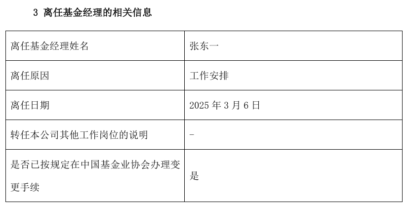 又一位曾經(jīng)的百億基金經(jīng)理清倉(cāng)式卸任