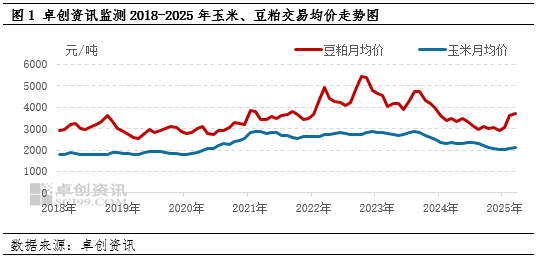 卓創資訊：關稅上調引發成本及需求波動 生豬行業多空解析