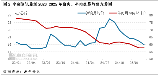 卓創資訊：關稅上調引發成本及需求波動 生豬行業多空解析
