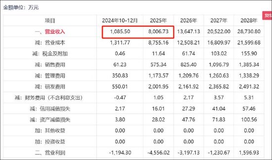 水晶光電擬高溢價收購關聯方虧損資產不設盈利保障 實控人資本運作常客？