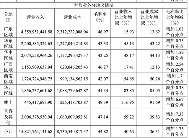 東鵬飲料去年凈利增長63%，分紅13億元，擬赴港上市