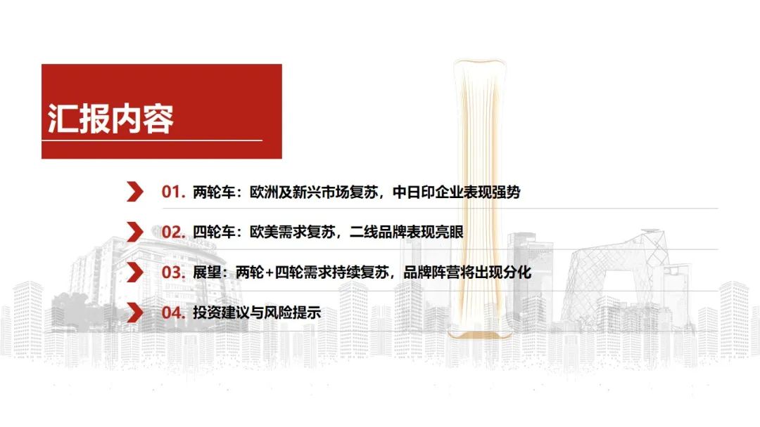 中信建投 | Q4摩托車海外需求復(fù)蘇，東升西落趨勢顯著