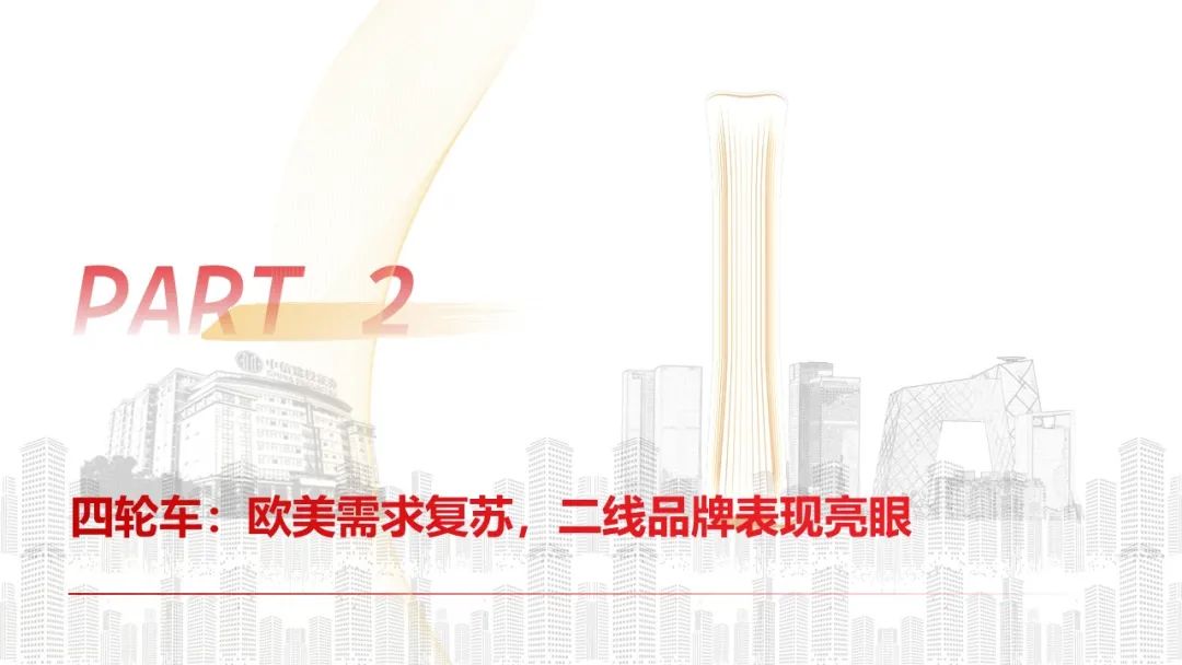 中信建投 | Q4摩托車海外需求復(fù)蘇，東升西落趨勢顯著
