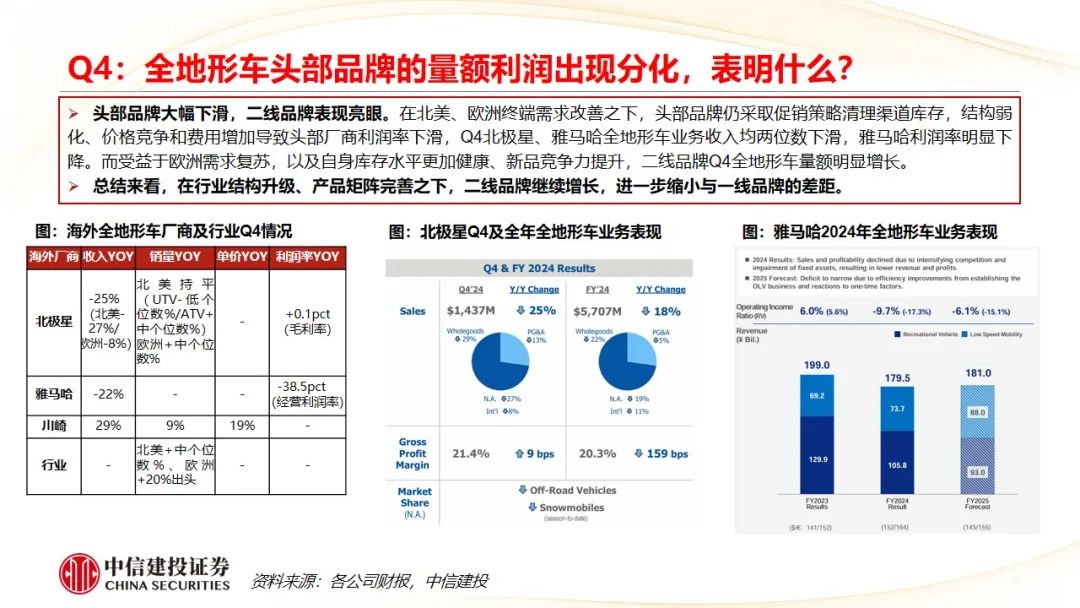 中信建投 | Q4摩托車海外需求復(fù)蘇，東升西落趨勢顯著
