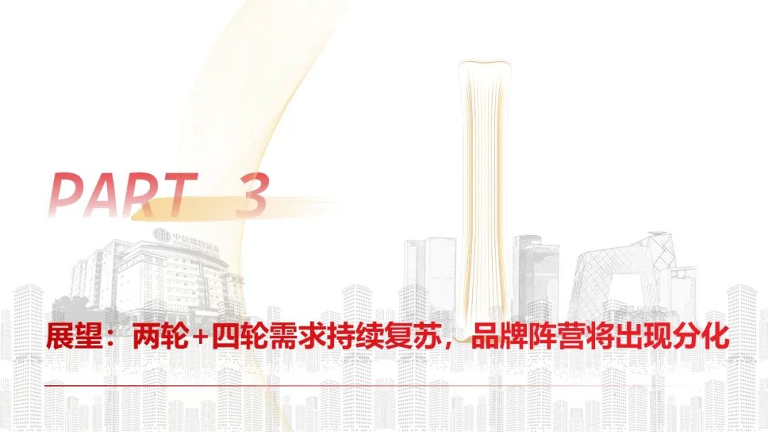 中信建投 | Q4摩托車海外需求復(fù)蘇，東升西落趨勢顯著