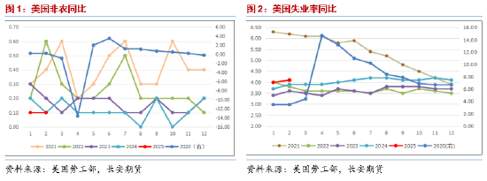 長安期貨范磊：供應寬松逐步兌現 油價或維持弱勢