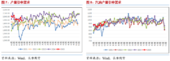 長安期貨范磊：供應寬松逐步兌現 油價或維持弱勢