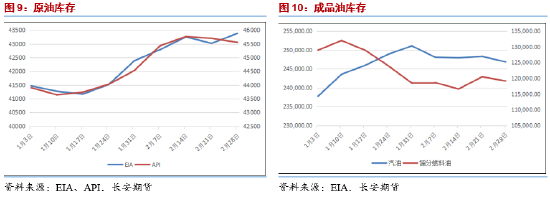 長安期貨范磊：供應寬松逐步兌現 油價或維持弱勢