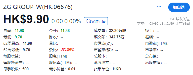 找鋼集團，成功借殼SPAC在香港上市，港股第二例De-Spac交易