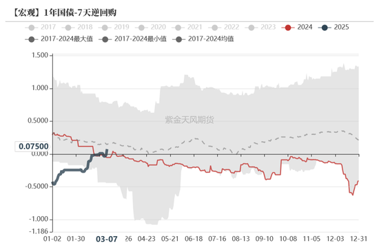 債券：寬松預期修正，關注短端性價比