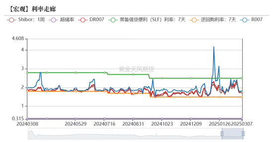 債券：寬松預期修正，關注短端性價比