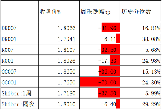 債券：寬松預期修正，關注短端性價比
