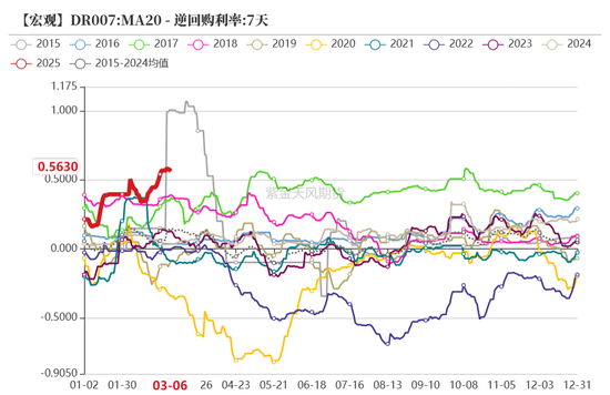 債券：寬松預期修正，關注短端性價比