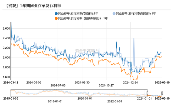 債券：寬松預期修正，關注短端性價比