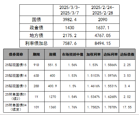 債券：寬松預期修正，關注短端性價比