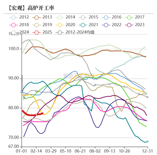 債券：寬松預期修正，關注短端性價比