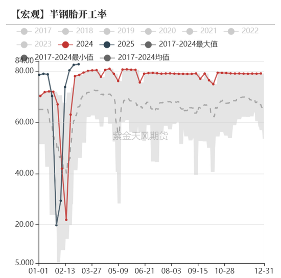 債券：寬松預期修正，關注短端性價比