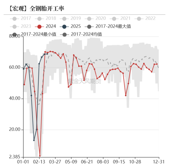 債券：寬松預期修正，關注短端性價比