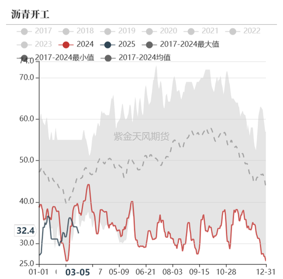 債券：寬松預期修正，關注短端性價比